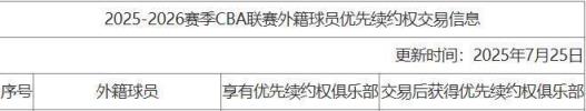 广东队完成2换1交易，助教伊戈尔离队；多队争夺山西大外援法耶